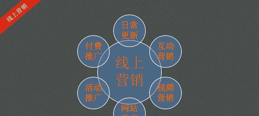 百度贴吧营销方案剖析（如何利用百度贴吧实现有效营销）