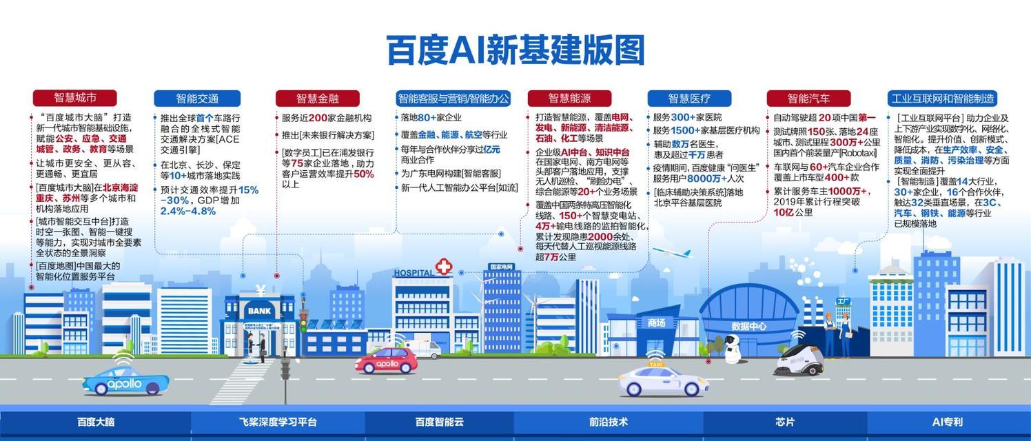 解读百度投诉中心（保障用户权益，维护网络环境）