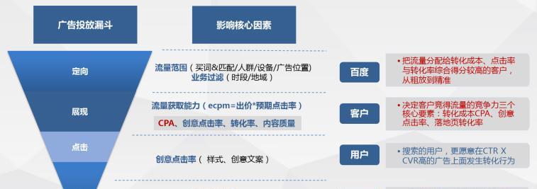 百度SEO优化技巧（让您的网站更好的被百度搜索引擎优化）