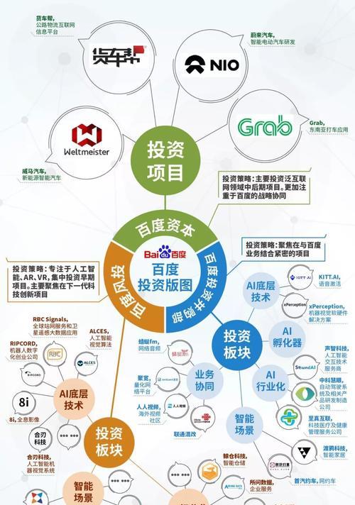百度优化专业性的重要性（打造更优质的网站体验，提高流量与转化率）