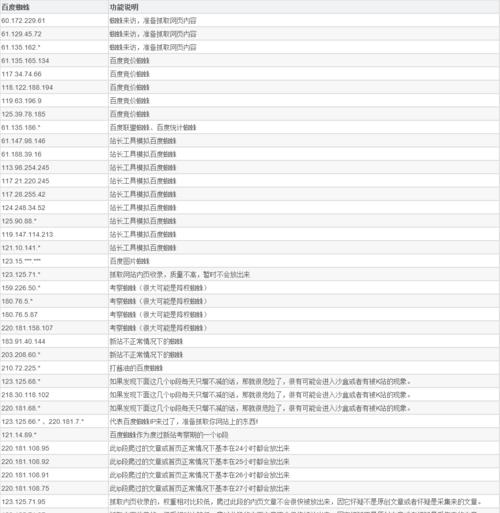 如何编写百度蜘蛛喜欢的代码（优化网站代码，让百度蜘蛛更喜欢）