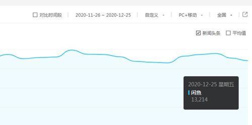 搜索之谜——百度指数解析（如何运用百度指数研究搜索趋势？）