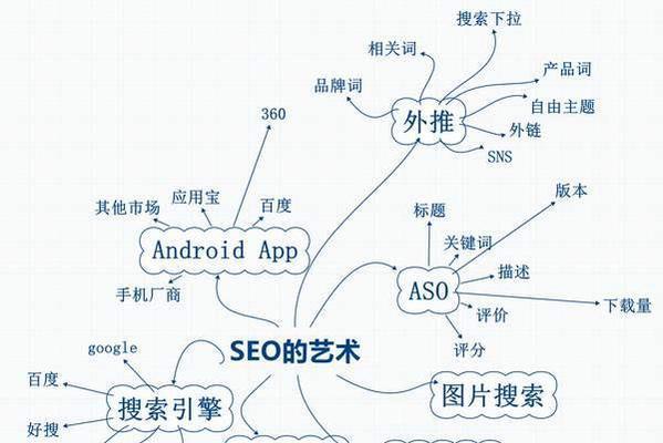 提升网站排名的SEO优化关键技巧（百度SEO知识入手）