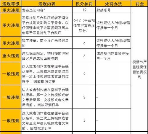 抖音星图扣手续费多少？——了解明细，轻松提现（抖音星图提现手续费详解，手续费计算公式和退款细则）