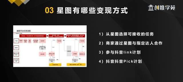 抖音星图提现教程（快速提现，改用支付宝）