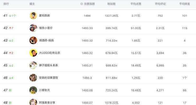 揭秘抖音佣金！（抖音佣金是如何计算的？你能获得多少佣金？看这里就对了！）