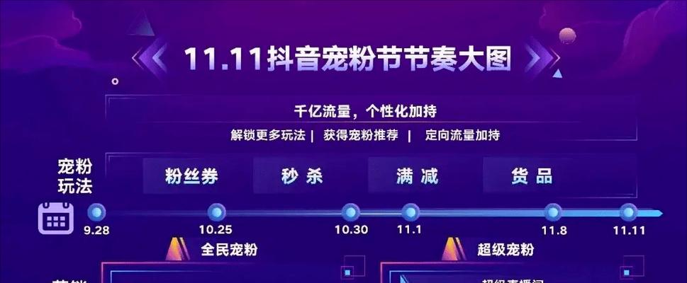 抖音预售定金设置详解（让你的生意更加火爆！——抖音预售定金功能的应用与优势）