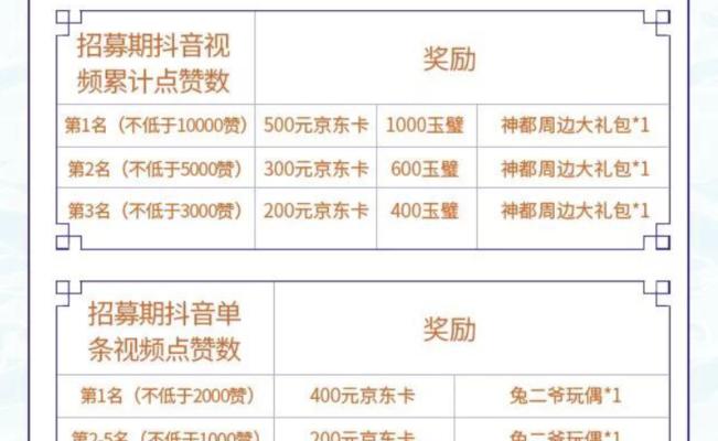 如何开通抖音创作者收益？（全面了解抖音创作者收益流程与规则）