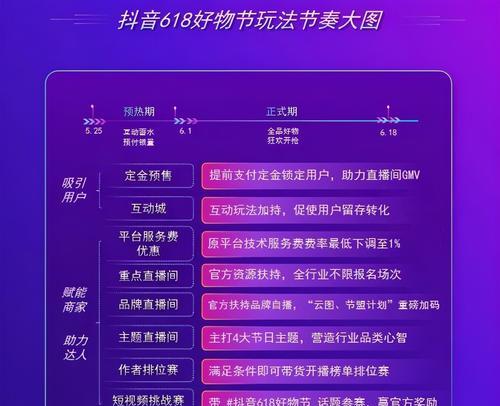 如何将淘宝店设置为抖音主题（实现跨平台推广利器，打造自己的品牌）