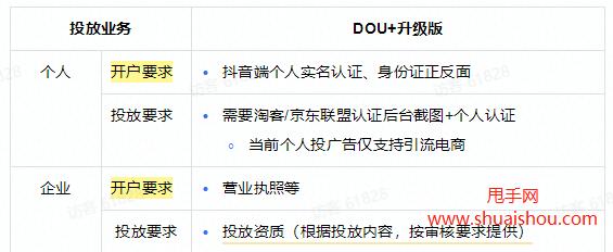 打造抖音账号引流的六大技巧（如何让你的账号更受欢迎）