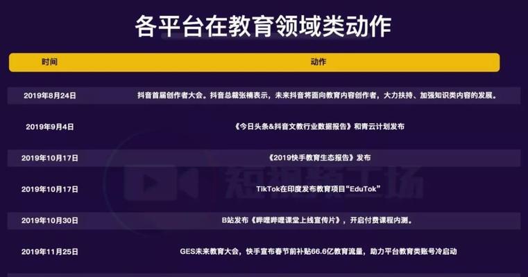 如何实现抖音知识付费？（掌握抖音知识，实现知识变现的新模式）