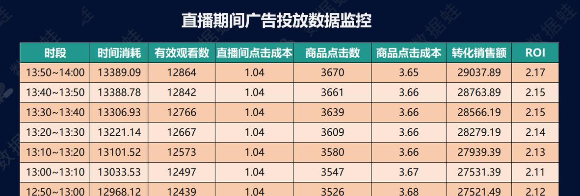 如何报名参加抖音直播618活动（活动时间、流程和奖励一网打尽）