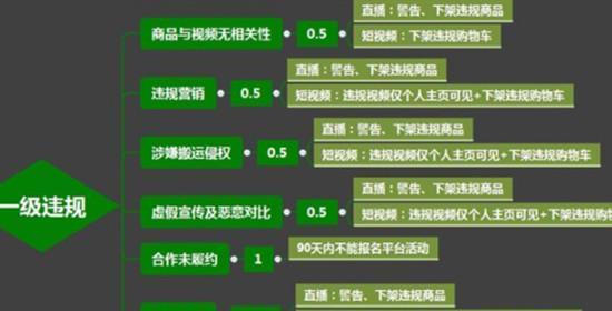 你所不知道的抖音直播禁言词汇，惊呆了！（你所不知道的抖音直播禁言词汇，惊呆了！）