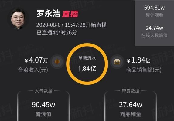 抖音直播带货平台收费及相关费用解析