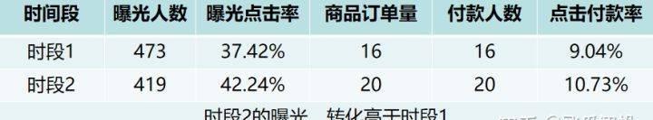 抖音直播带货退货率高的影响（分析抖音直播带货的现状及未来走向）