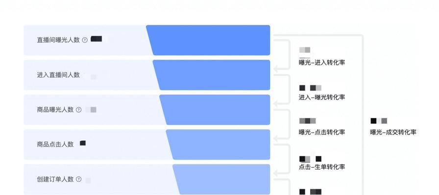 如何计算抖音直播付费转化率?(抖音直播转化率计算方法与注意事项)-桂林365博客