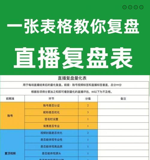 抖音直播复盘大揭秘（直播营销成功的关键是什么？如何提升直播销售效果？）