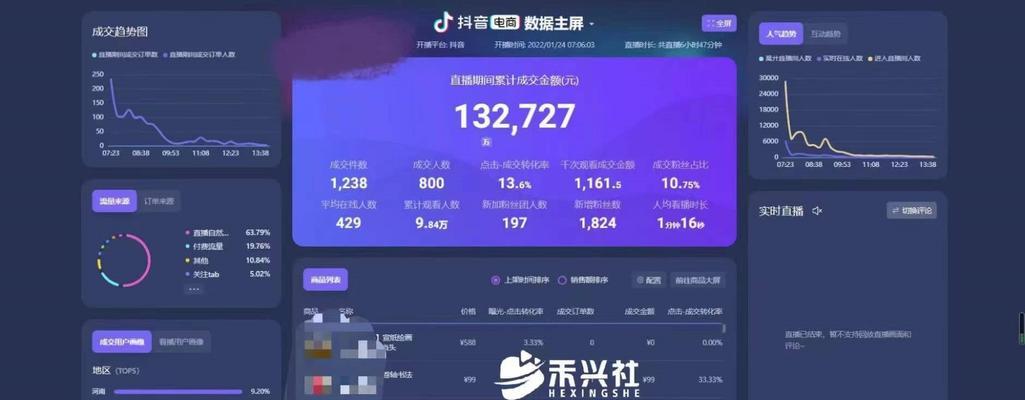 探秘抖音直播活动页流量（了解直播活动页流量的重要性及如何提升流量）