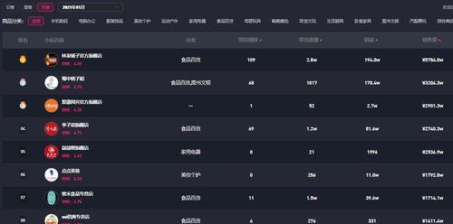 抖音直播间流量池突破攻略（如何吸引更多的观众进入你的直播间？）