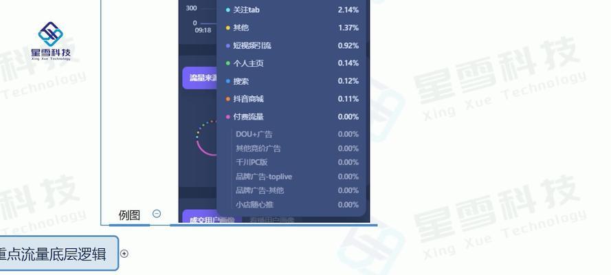 探秘抖音直播流量层级（从粉丝、点赞到送礼物，看抖音直播的流量秘密）