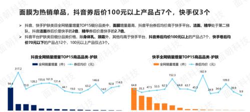 抖音直播卖东西规则详解（了解抖音直播卖东西的规则，避免违规被封号）