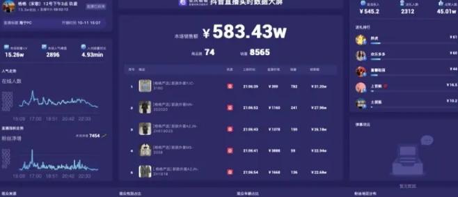 如何在抖音直播卖食品？（探究卖家需要具备哪些资质）
