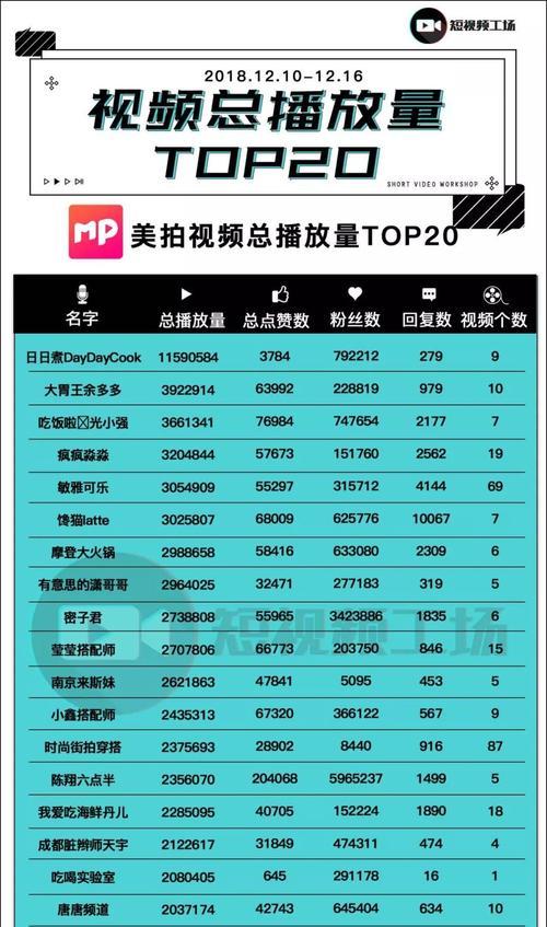 揭秘抖音直播平台的收益计算方式（了解抖音直播平台主播的收益计算方式，掌握成功的关键）