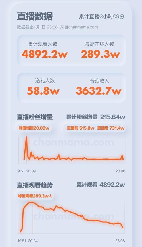 揭秘抖音直播收入和平台分成（直播带货是如何赚钱的？抖音平台是如何分成的？）