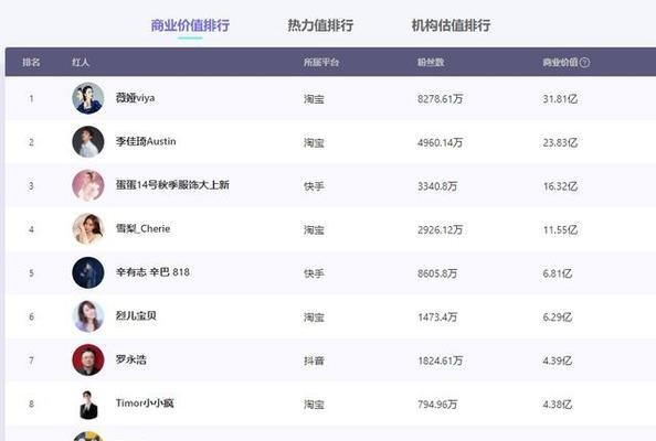 揭秘抖音直播收入和平台分成（直播带货是如何赚钱的？抖音平台是如何分成的？）