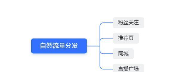 从商品销售到打赏，看抖音直播收入来源的多元化（从商品销售到打赏，看抖音直播收入来源的多元化）