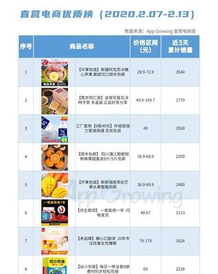 探究抖音直营店和官方旗舰店的区别（了解直营店和旗舰店的特点，购物更有保障）