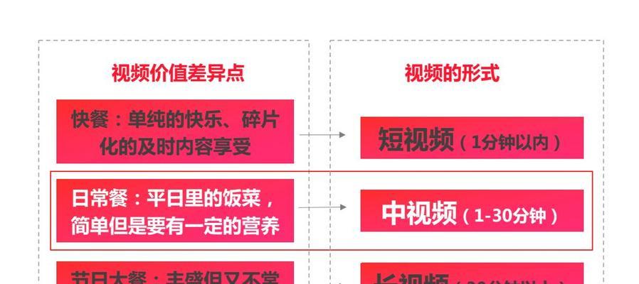 如何达到抖音视频伙伴计划的要求