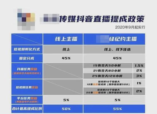 抖音主播加入公会的利与弊（分析抖音主播加入公会的优缺点及注意事项）