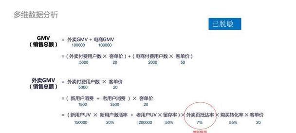 抖音转化率到底有多高？解读数据告诉你！