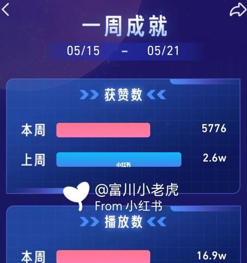 探究抖音作品浏览量低的原因（从内容质量、推广、用户体验、竞争等角度分析）