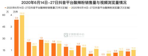探究抖音作品浏览量低的原因（从内容质量、推广、用户体验、竞争等角度分析）