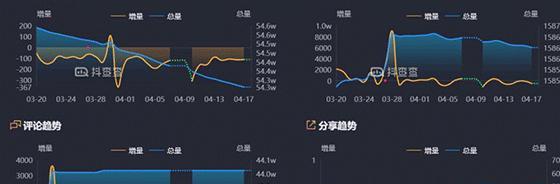 抖音作品数据分析揭秘（从观众喜好到创作者收入，抖音数据告诉你一切）