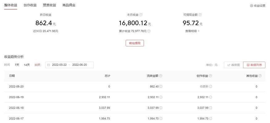 短视频播放量多少才能赚钱？（解析短视频平台的收益规则和创作者的经验分享）