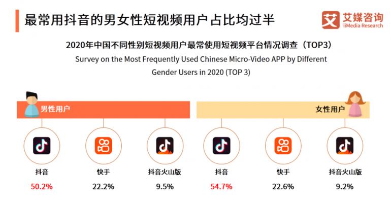 短视频，如何在多平台发布？（了解短视频的多平台发布方式，打造更广泛的受众群体）