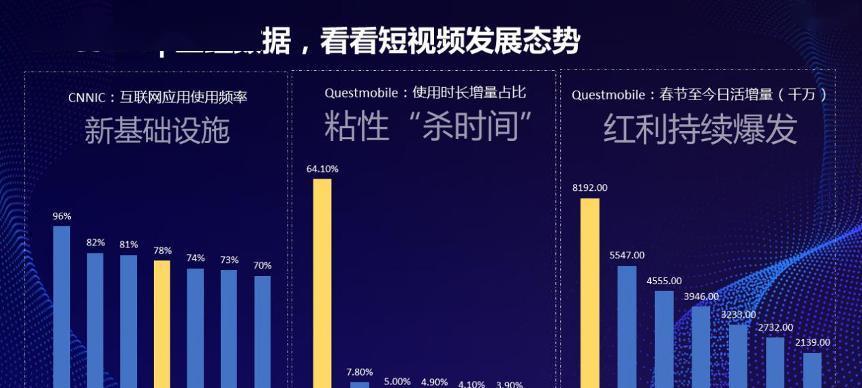 从短视频流量到现金（利用短视频流量赚钱的方法和技巧，让你轻松变现！）