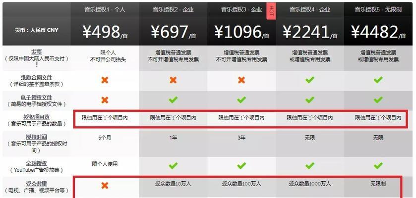 短视频侵权赔偿标准详解