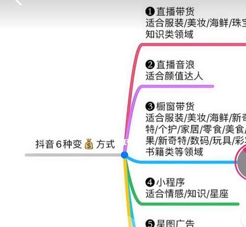 短视频涨粉的五种方式（从创意到运营，教你用五种方式让短视频迅速涨粉）