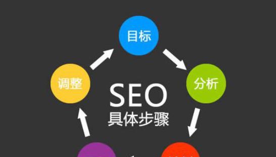 如何通过优化实现网站排名提升（SEO技巧排名优化的关键是什么）