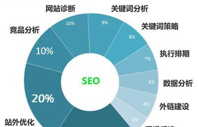 如何进行大量优化（SEO技巧让你轻松实现目标）