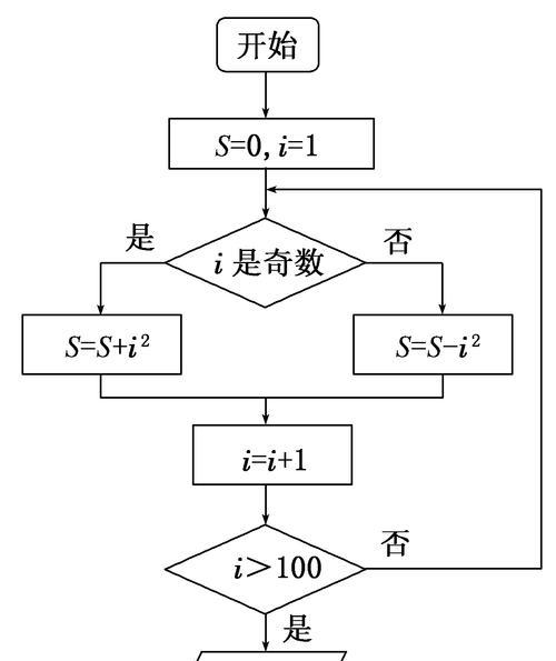 百度新算法测验（对百度最新算法的研究分析和应对策略）