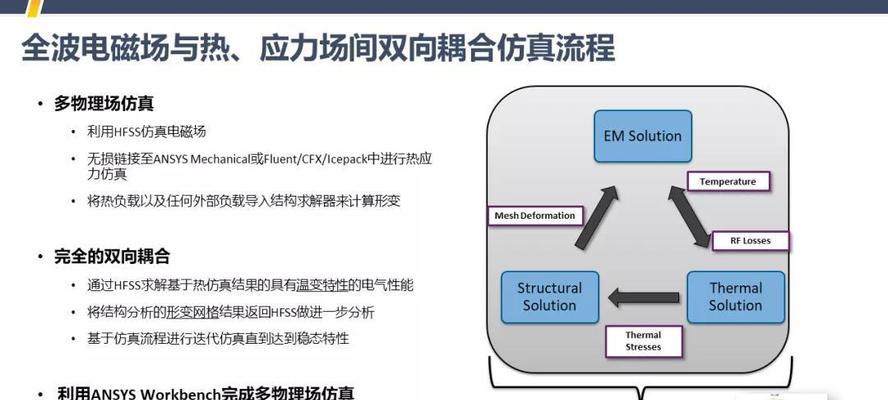 如何优化网页结构提升SEO排名（掌握关键步骤，实现网站流量暴增）