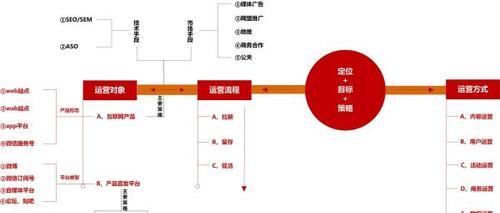 不同网站的运营策略和推广方法（探讨成功网站的秘诀与技巧）