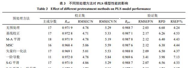 引爆目标客户——吸引不同引文的排列组合（打造吸睛标题，吸引目标客户访问你的网站）