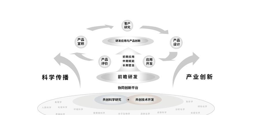 引爆目标客户——吸引不同引文的排列组合（打造吸睛标题，吸引目标客户访问你的网站）