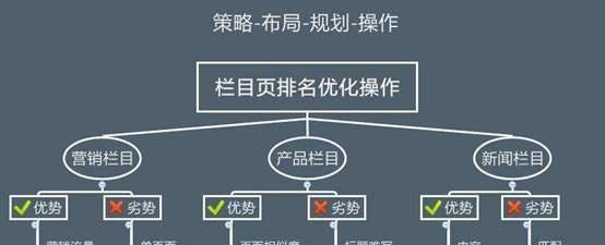 企业网站优化SEO过程详解（全面了解企业网站优化的步骤和技巧）